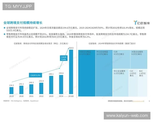 跨境支付解决方案优化国际版权交易,结算效率提升